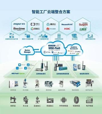智慧賦能，鏈接未來(lái)——2018工博會(huì)研華圖展企業(yè)網(wǎng)絡(luò)技術(shù)服務(wù)邀請(qǐng)函